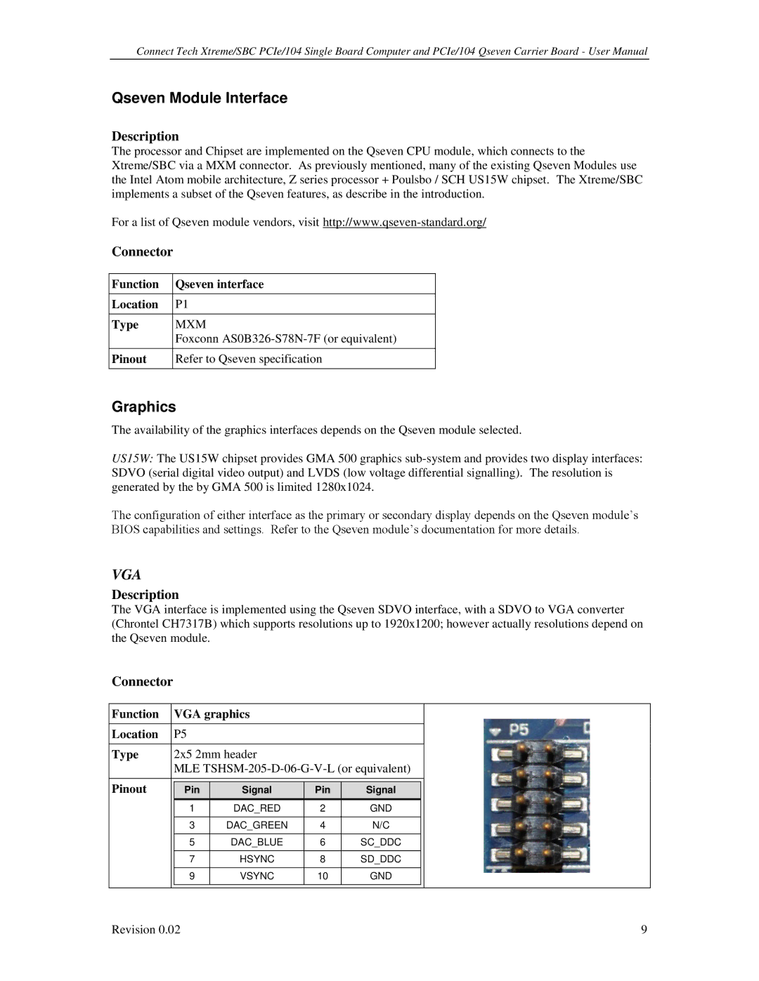 Connect Tech PCIE/104 user manual Qseven Module Interface, Graphics, Description, Connector, Pin 