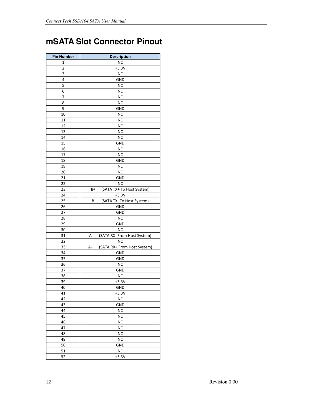 Connect Tech SSD/104 user manual MSATA Slot Connector Pinout, Pin Number Description 