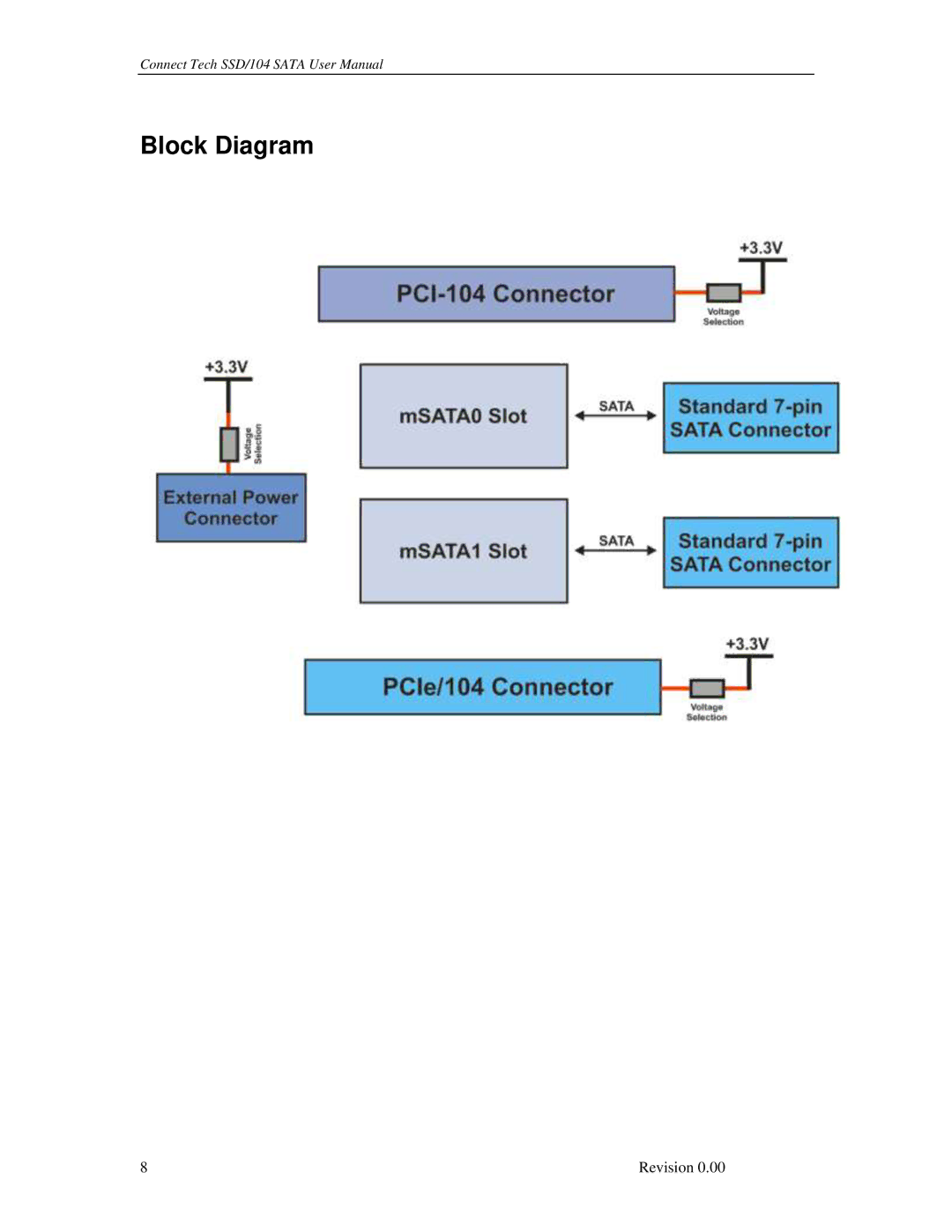 Connect Tech SSD/104 user manual Block Diagram 