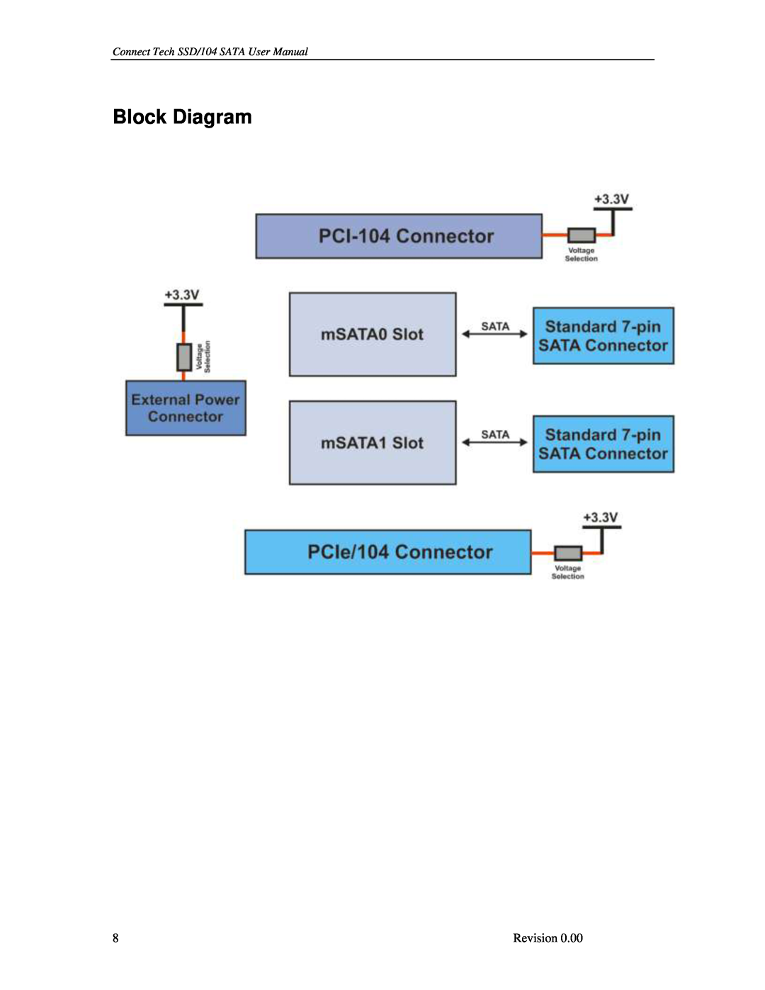 Connect Tech SSD/104 user manual Block Diagram, Revision 