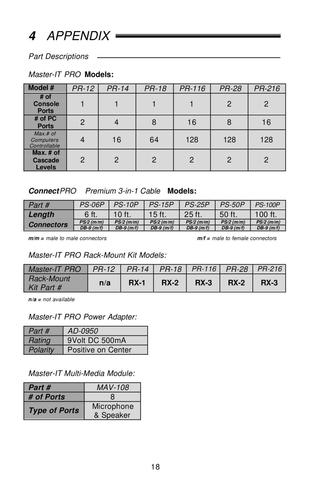 ConnectPRO PR14KIT warranty Appendix 