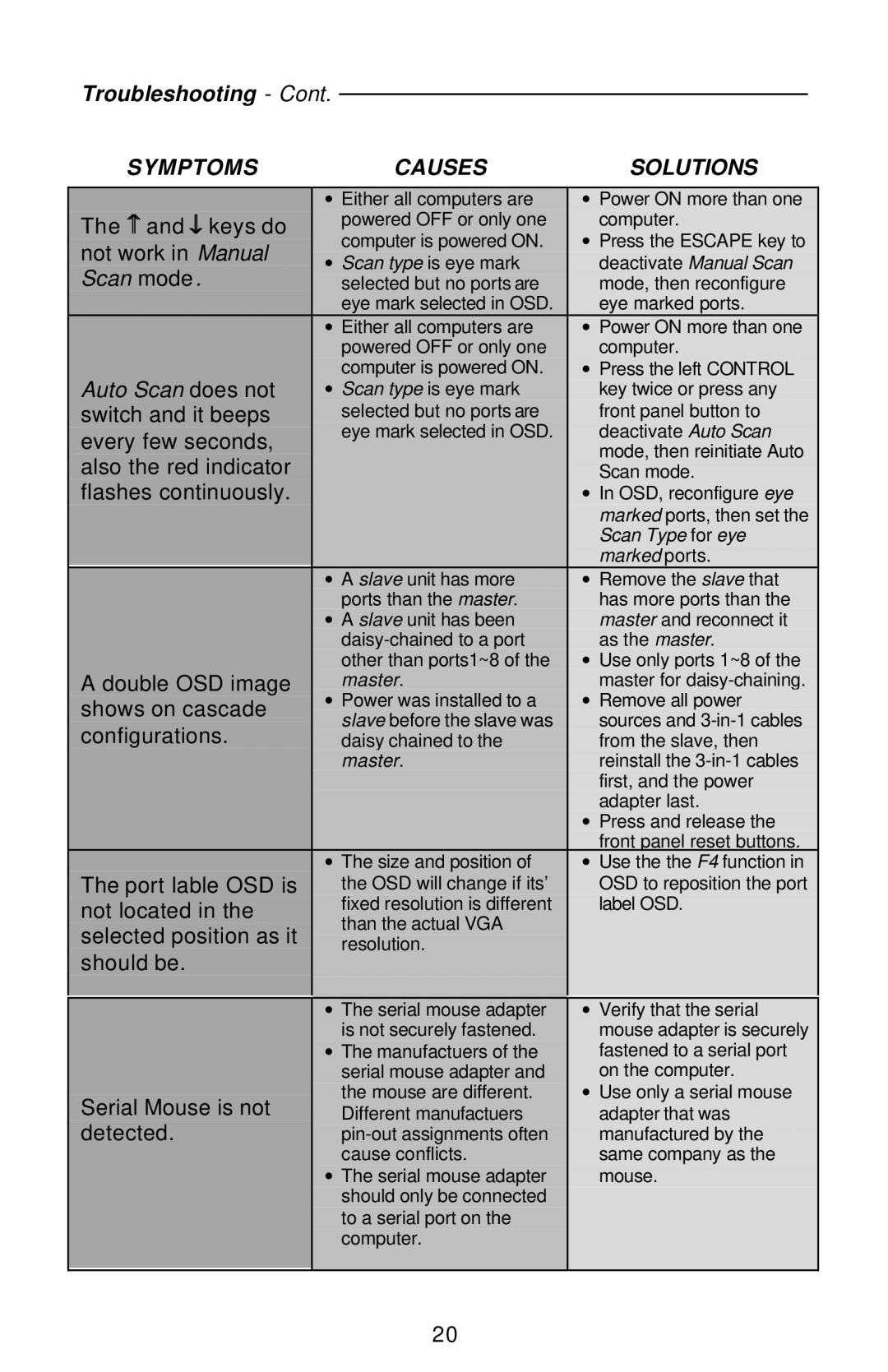 ConnectPRO PR14KIT warranty Scan mode 