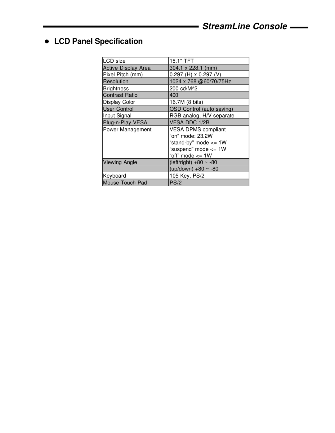 ConnectPRO SL-18, SL-01, SL-208 manual LCD Panel Specification, Vesa DDC 1/2B 