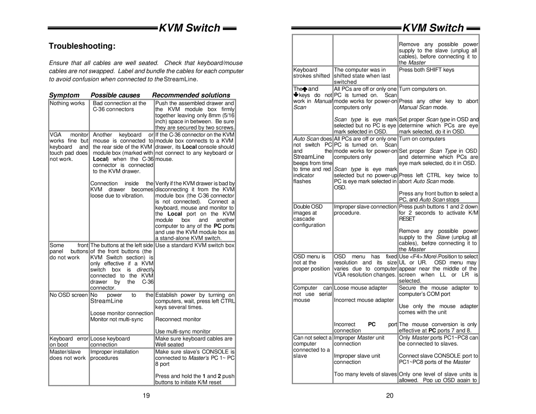 ConnectPRO SL218 specifications Troubleshooting, Symptom Possible causes Recommended solutions 