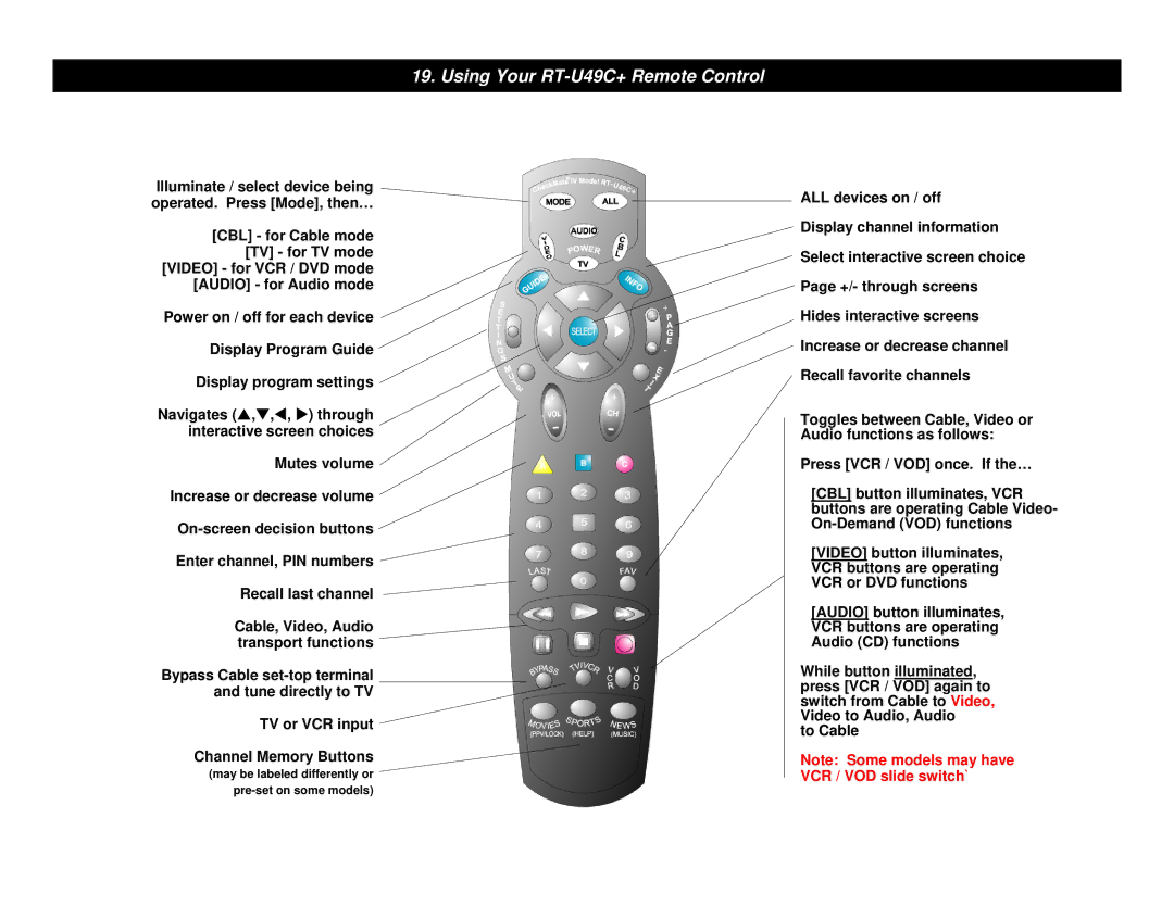 Contec RC-U49C-15+ operating instructions Using Your RT-U49C+ Remote Control, Buttons are operating Cable Video 