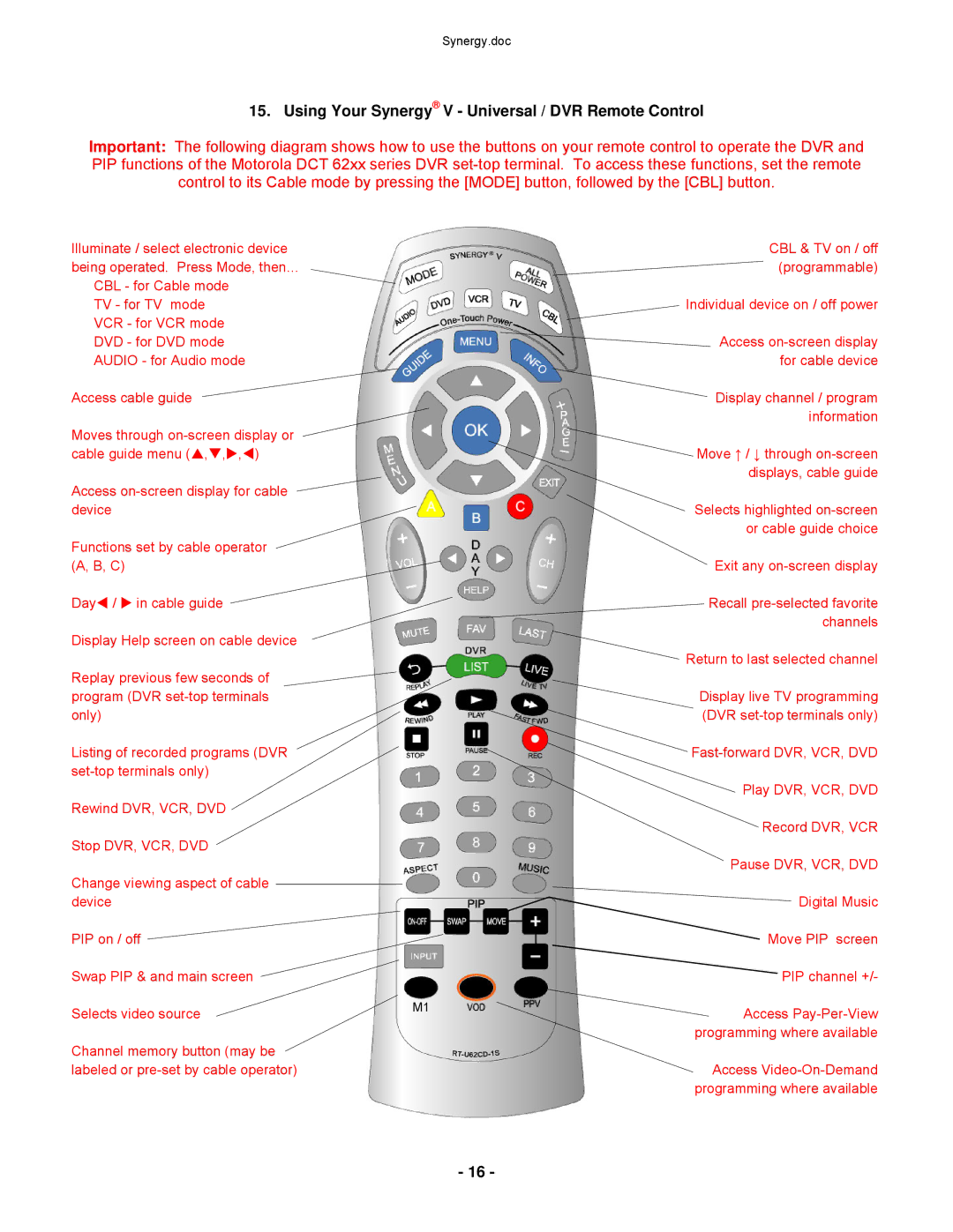 Contec RT-U62CD Using Your Synergy V Universal / DVR Remote Control, Individual device on / off power 