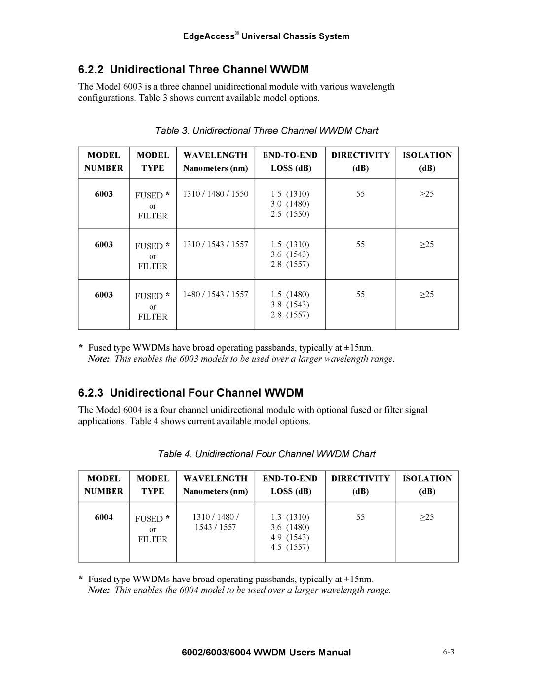 Continental Automated Buildings Association 6002 Unidirectional Three Channel Wwdm, Unidirectional Four Channel Wwdm 