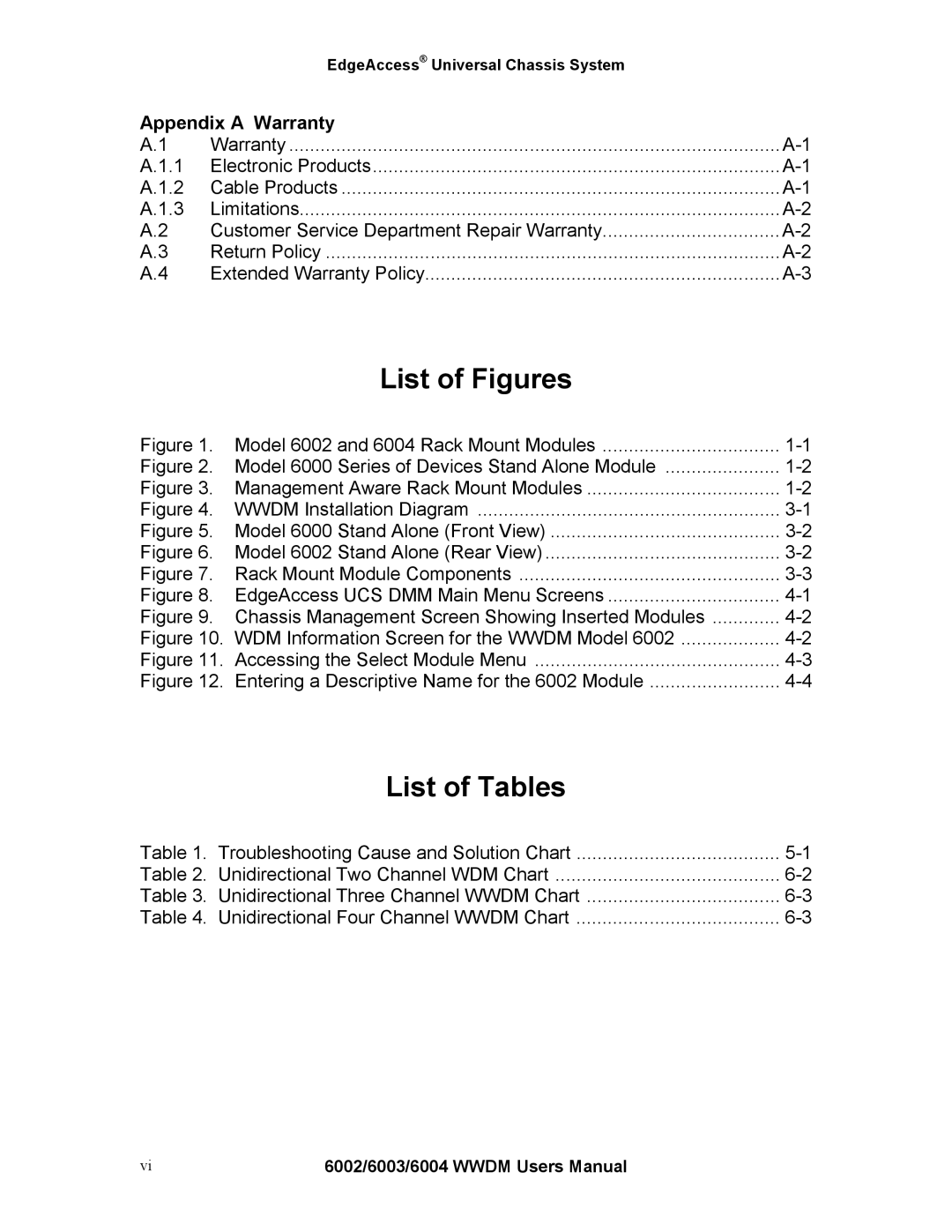 Continental Automated Buildings Association 6002 user manual List of Figures 