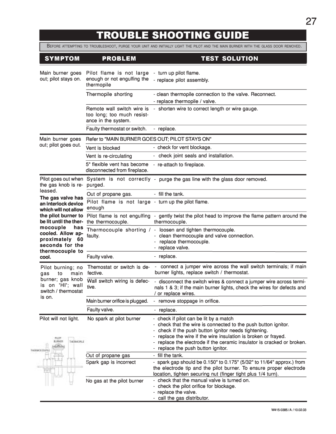 Continental BCDV42N, BCDV42P manual Trouble Shooting Guide, Symptom, Problem, Test Solution 