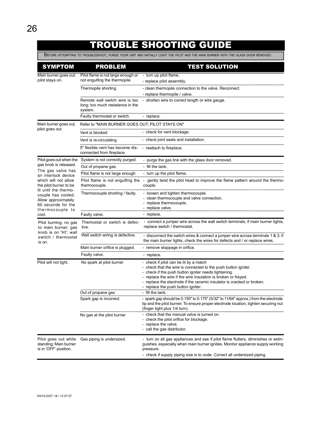 Continental BCDV48P, BCDV48N manual Trouble Shooting Guide, Symptom Problem Test Solution 