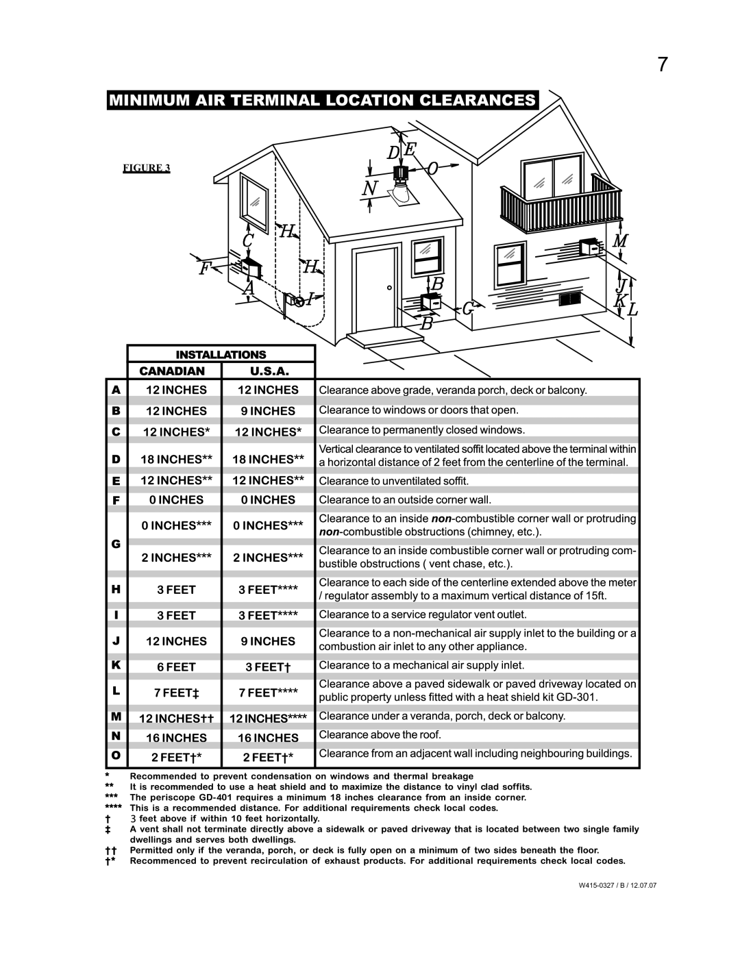 Continental BCDV48N, BCDV48P manual Minimum AIR Terminal Location Clearances 