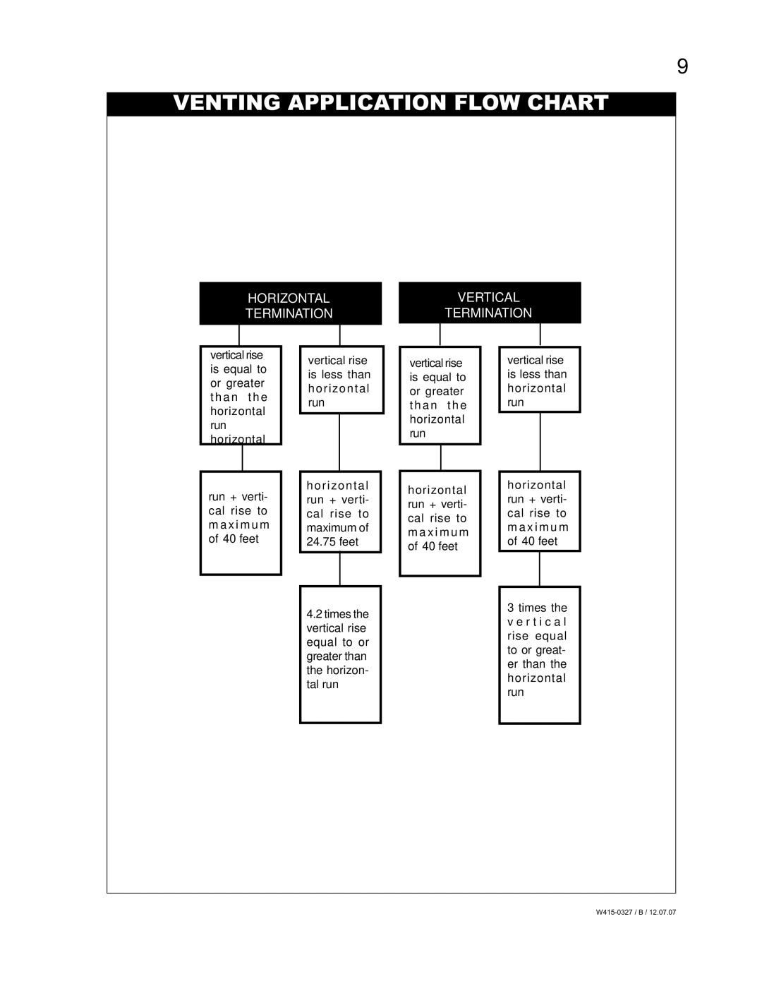 Continental BCDV48N manual Venting Application Flow Chart, Vertical Termination, Vertical rise is less than horizontal run 