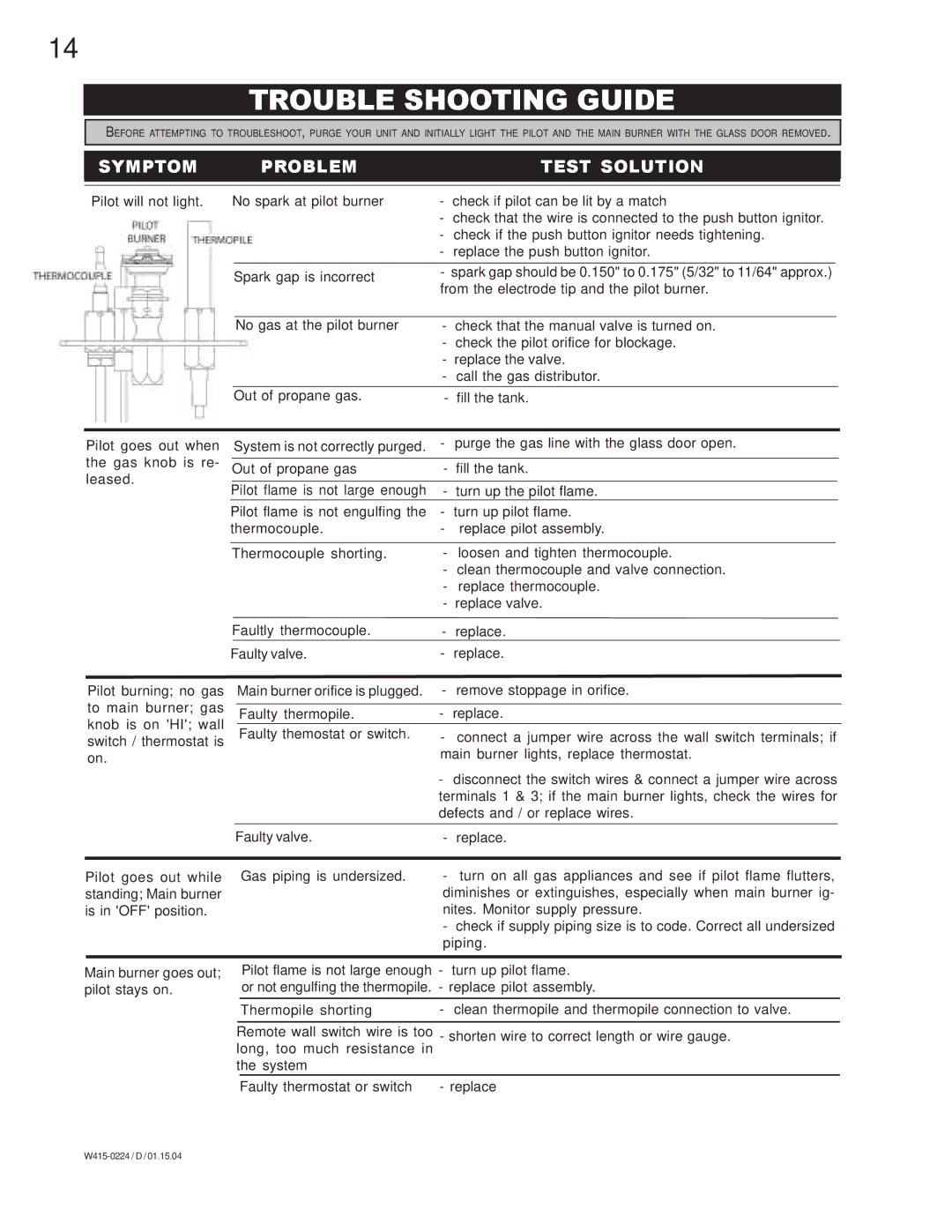 Continental CDIZC - N, CDIZC - P manual Trouble Shooting Guide, Symptom Problem Test Solution 