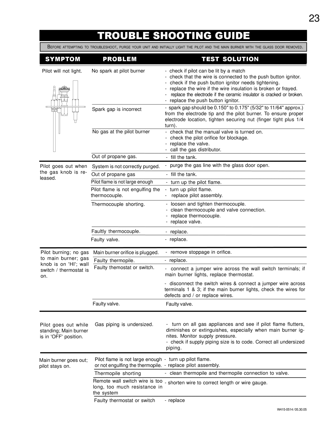 Continental CDVS500-N, CDVS500-P manual Trouble Shooting Guide, Symptom Problem Test Solution 