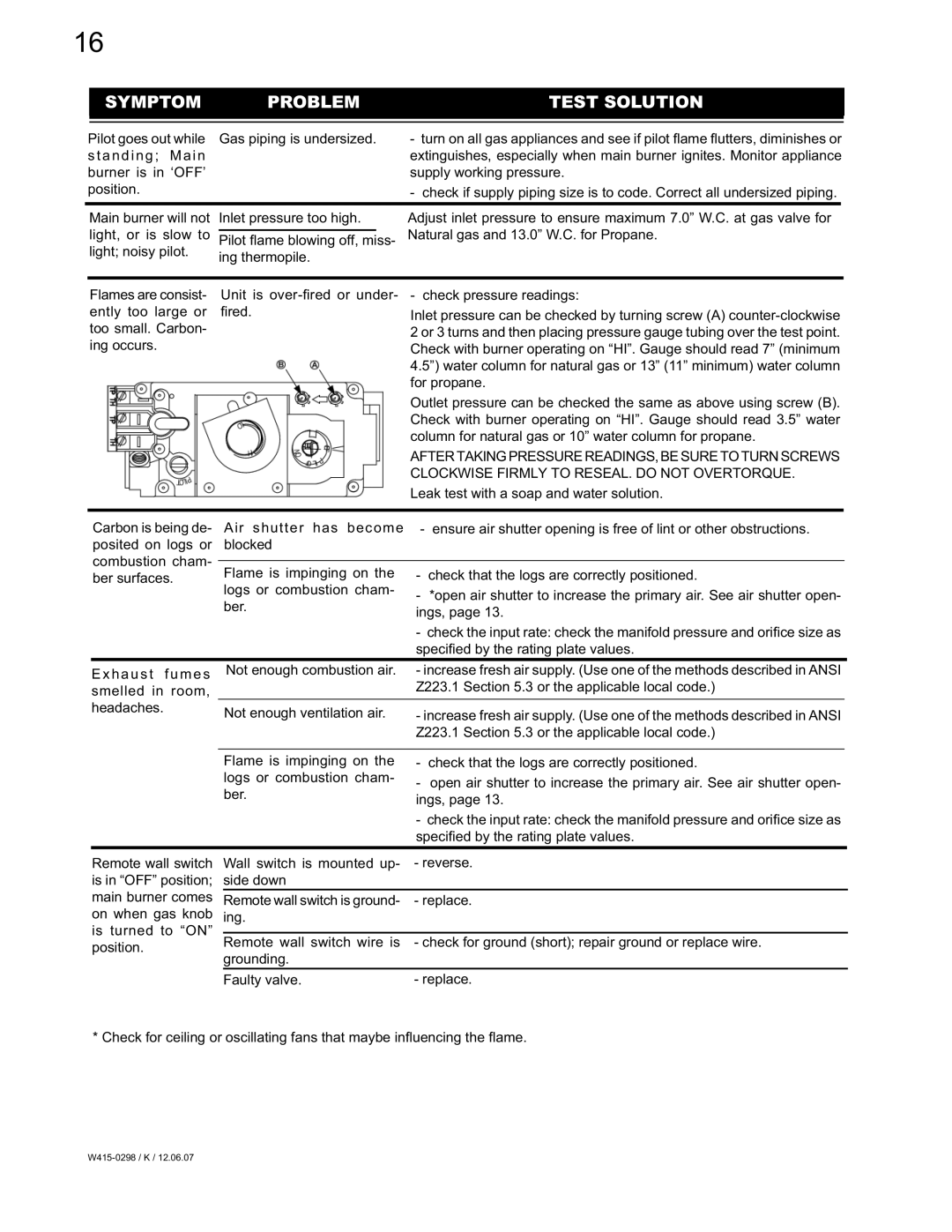 Continental CVF36N, CVF36P manual Pilot goes out while Gas piping is undersized 