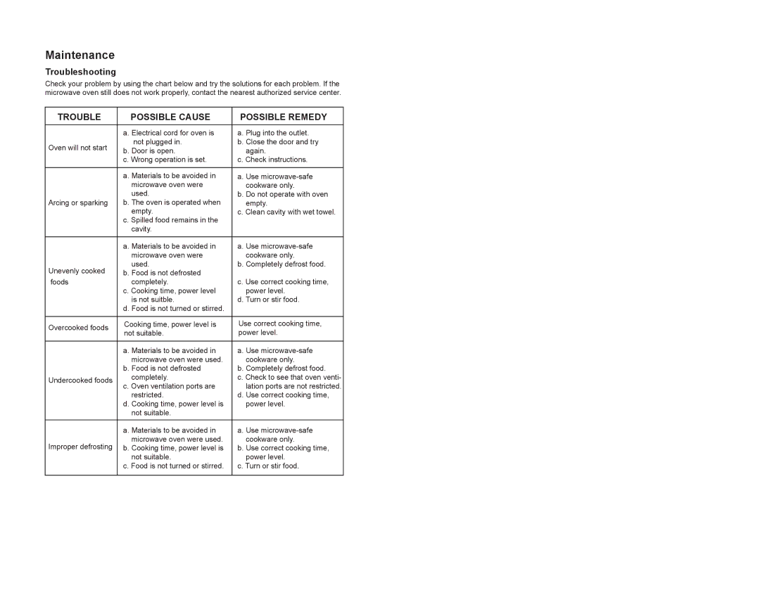 Continental Electric CE21061 instruction manual Maintenance, Troubleshooting 