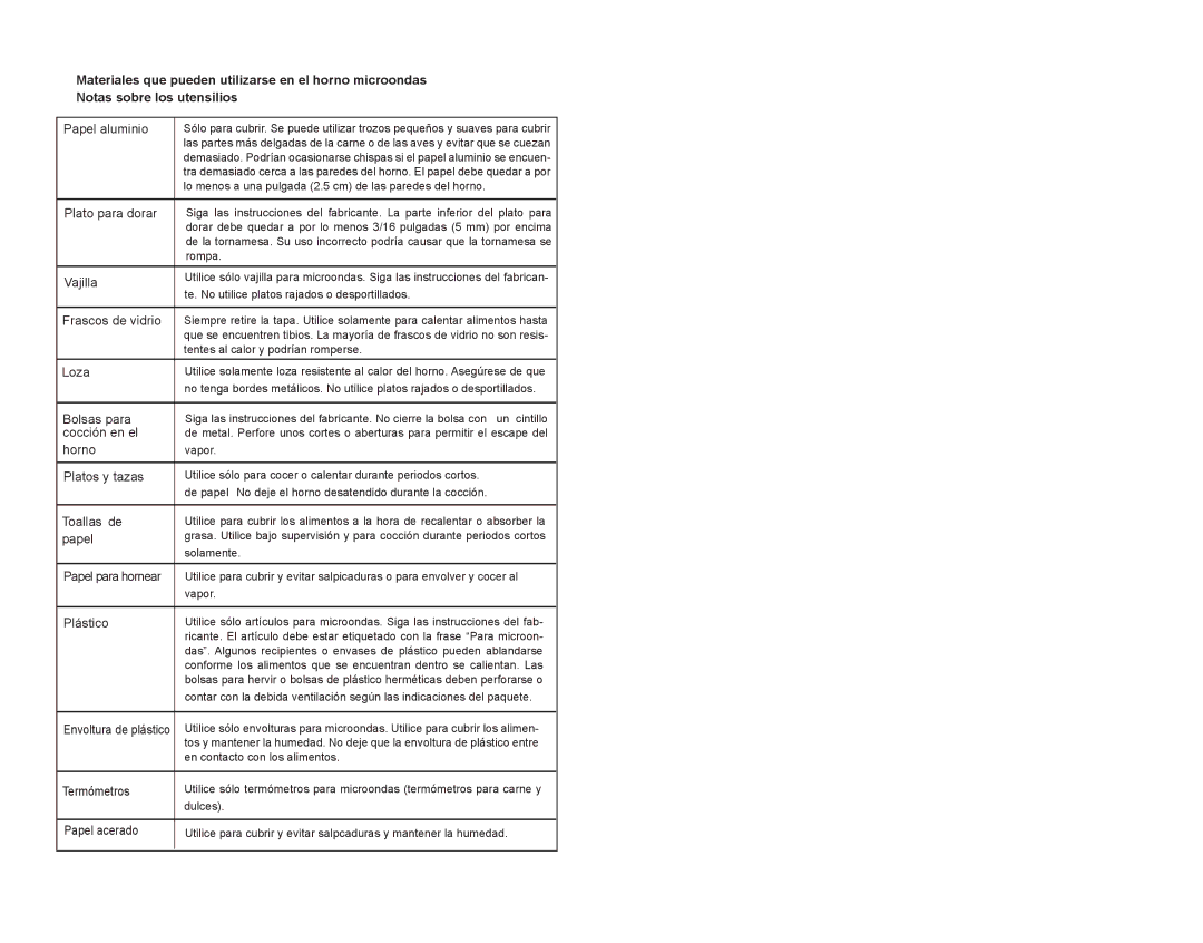 Continental Electric CE21061 instruction manual Bolsas para 