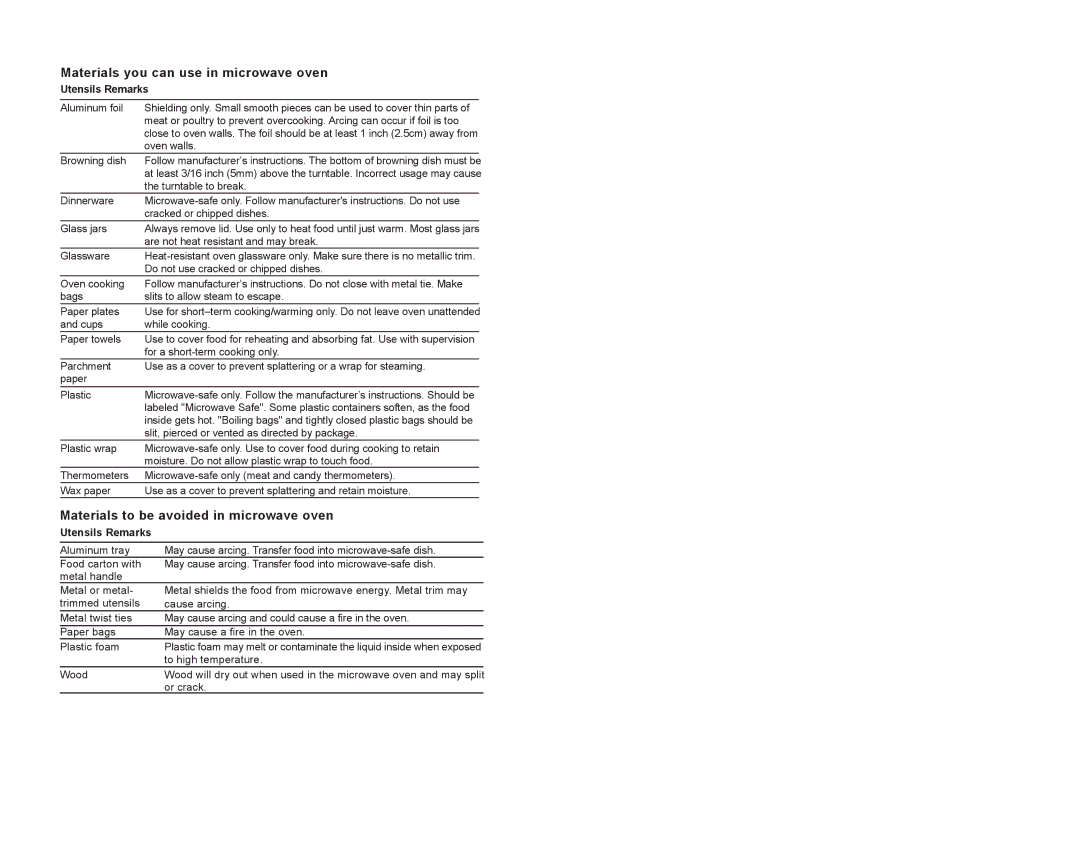 Continental Electric CE21061 Materials you can use in microwave oven, Materials to be avoided in microwave oven 