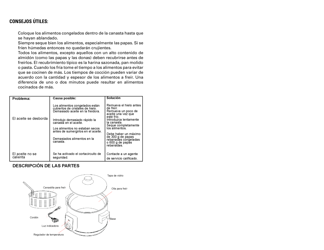 Continental Electric CE23279 user manual -Ê2/, Problema, Descripciónparts Descriptionlas Partes 