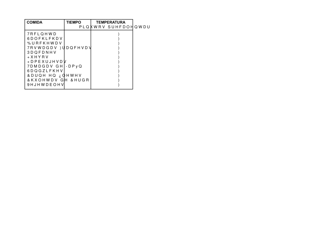 Continental Electric CE23711 instruction manual Comida Tiempo Temperatura 