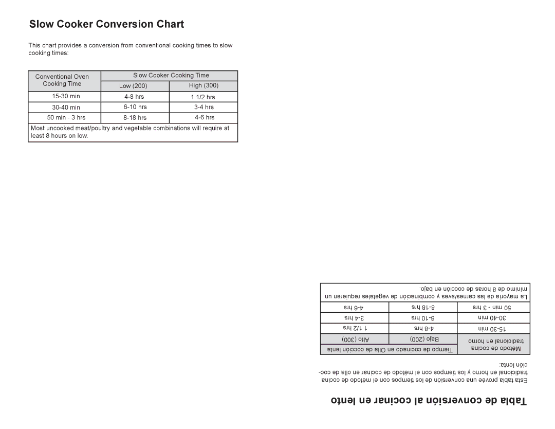 Continental Electric CE33341 user manual Slow Cooker Conversion Chart, Lento en cocinar al conversión de Tabla 