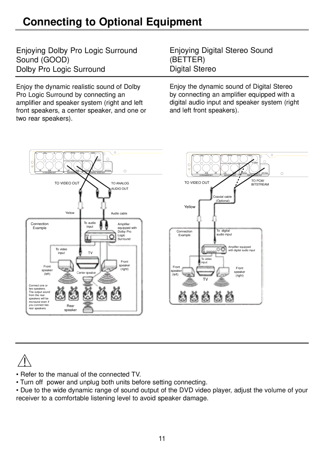 Continental Electric CEDVD95245 instruction manual Connecting to Optional Equipment, Better 