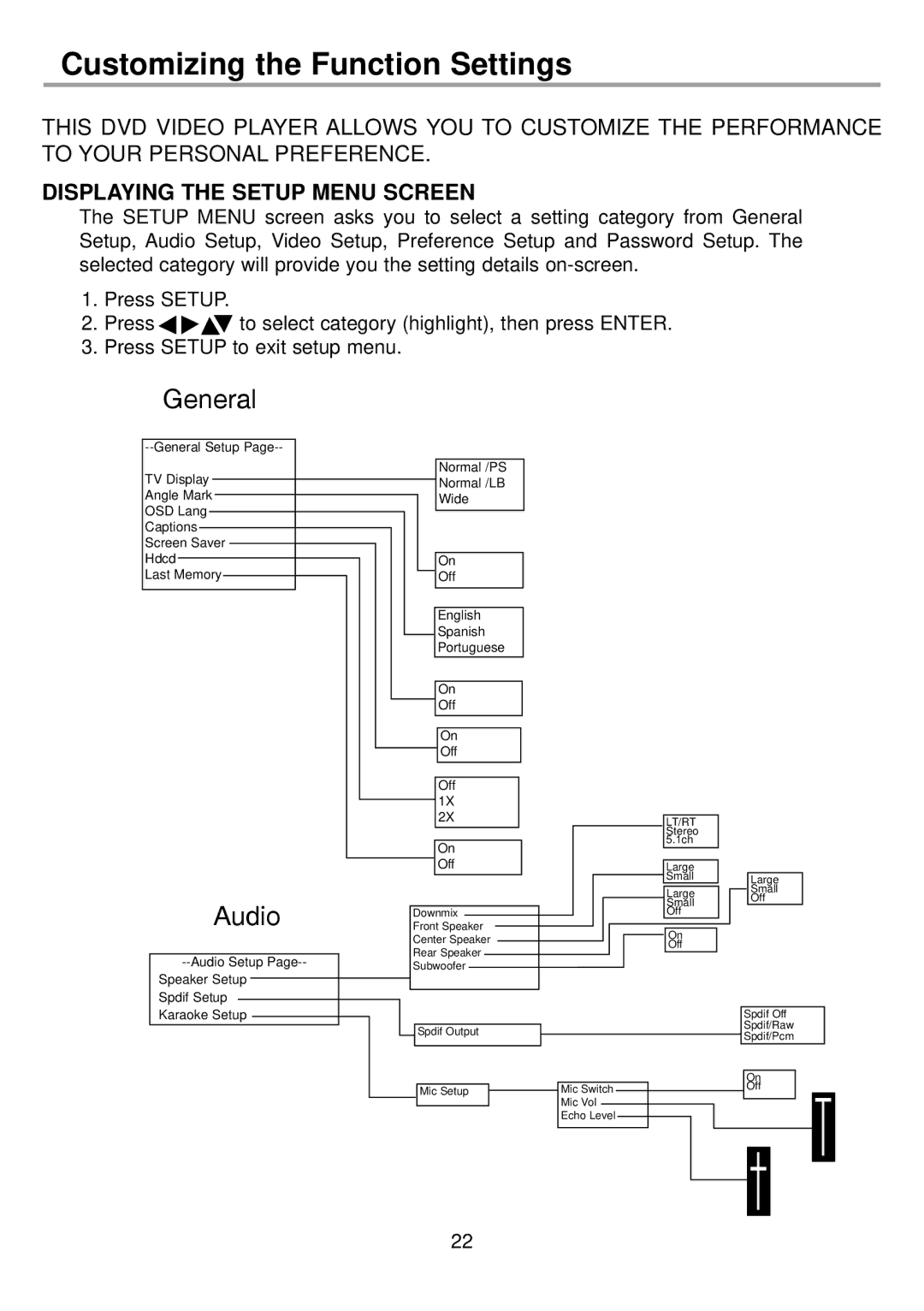 Continental Electric CEDVD95245 instruction manual Customizing the Function Settings, Displaying the setup menu screen 