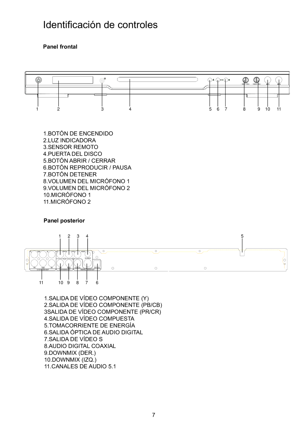 Continental Electric CEDVD95245 instruction manual GHQWL¿FDFLyQGHFRQWUROHV, Panel frontal, Panel posterior 