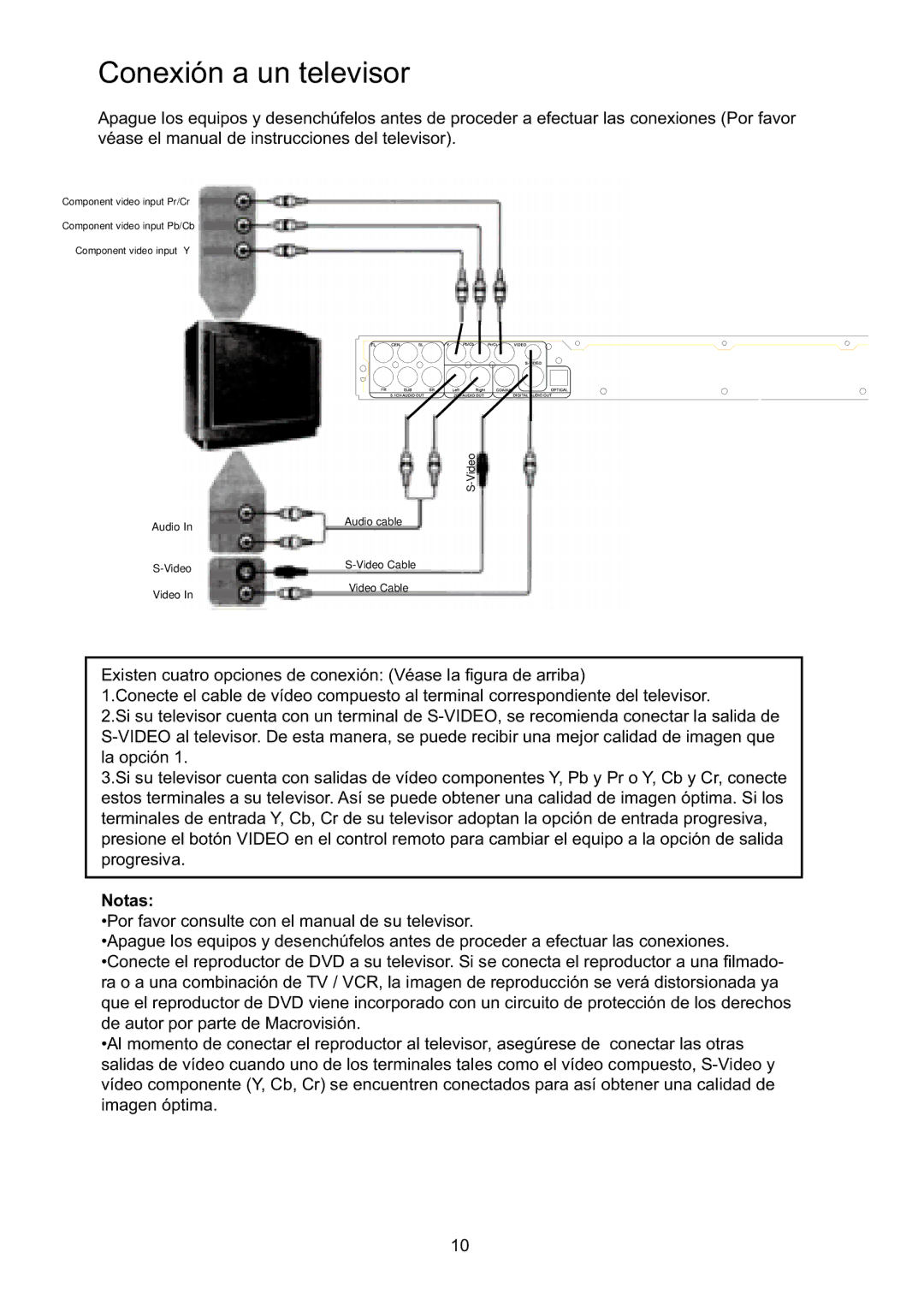 Continental Electric CEDVD95245 instruction manual RQHLyQDXQWHOHYLVRU, ODRSFLyQ, Surjuhvlyd, Notas 