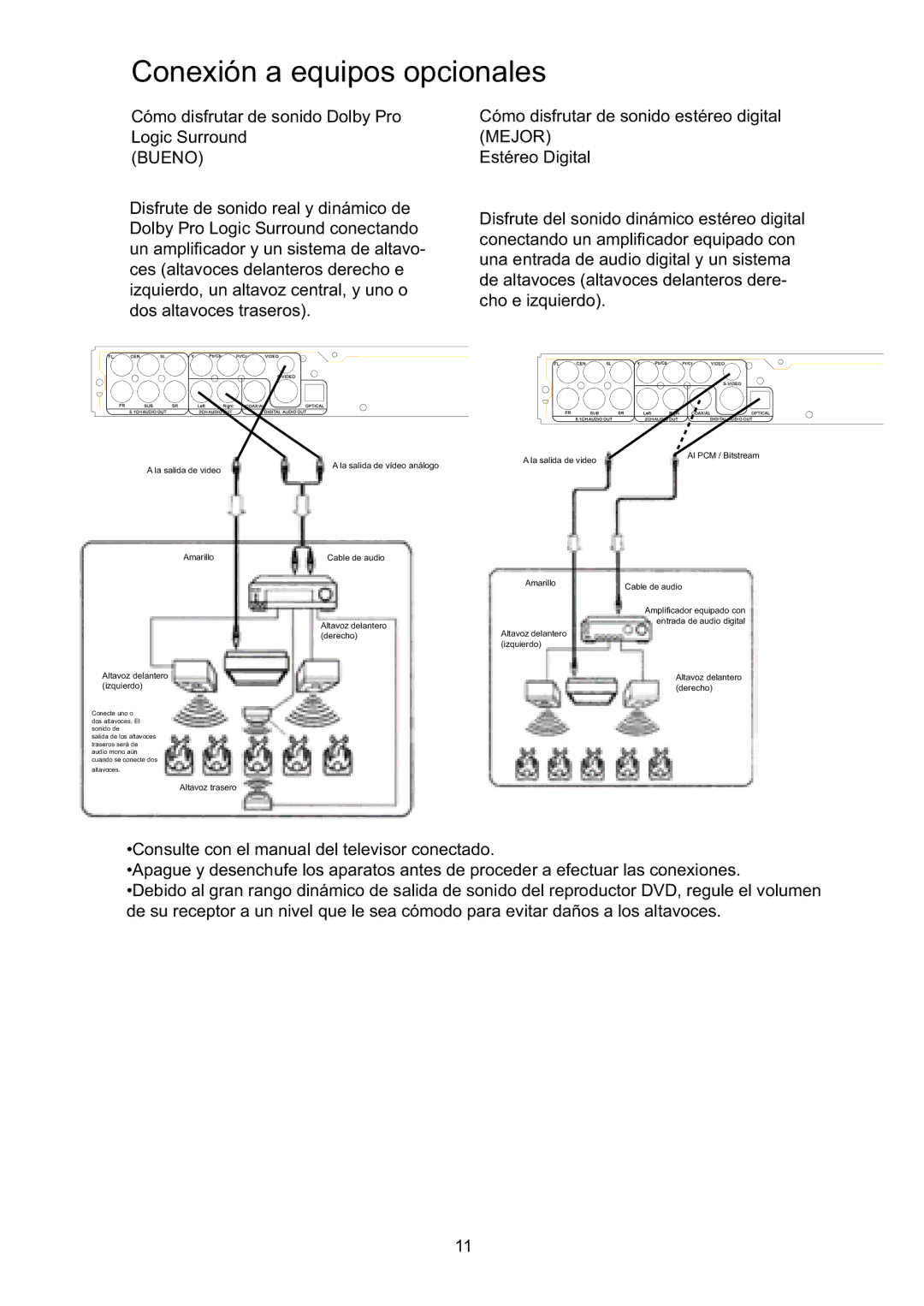 Continental Electric CEDVD95245 RQHLyQDHTXLSRVRSFLRQDOHV, RJLF6XUURXQG, FkrHLtxlhugr, GrvDowdyrfhvWudvhurv 