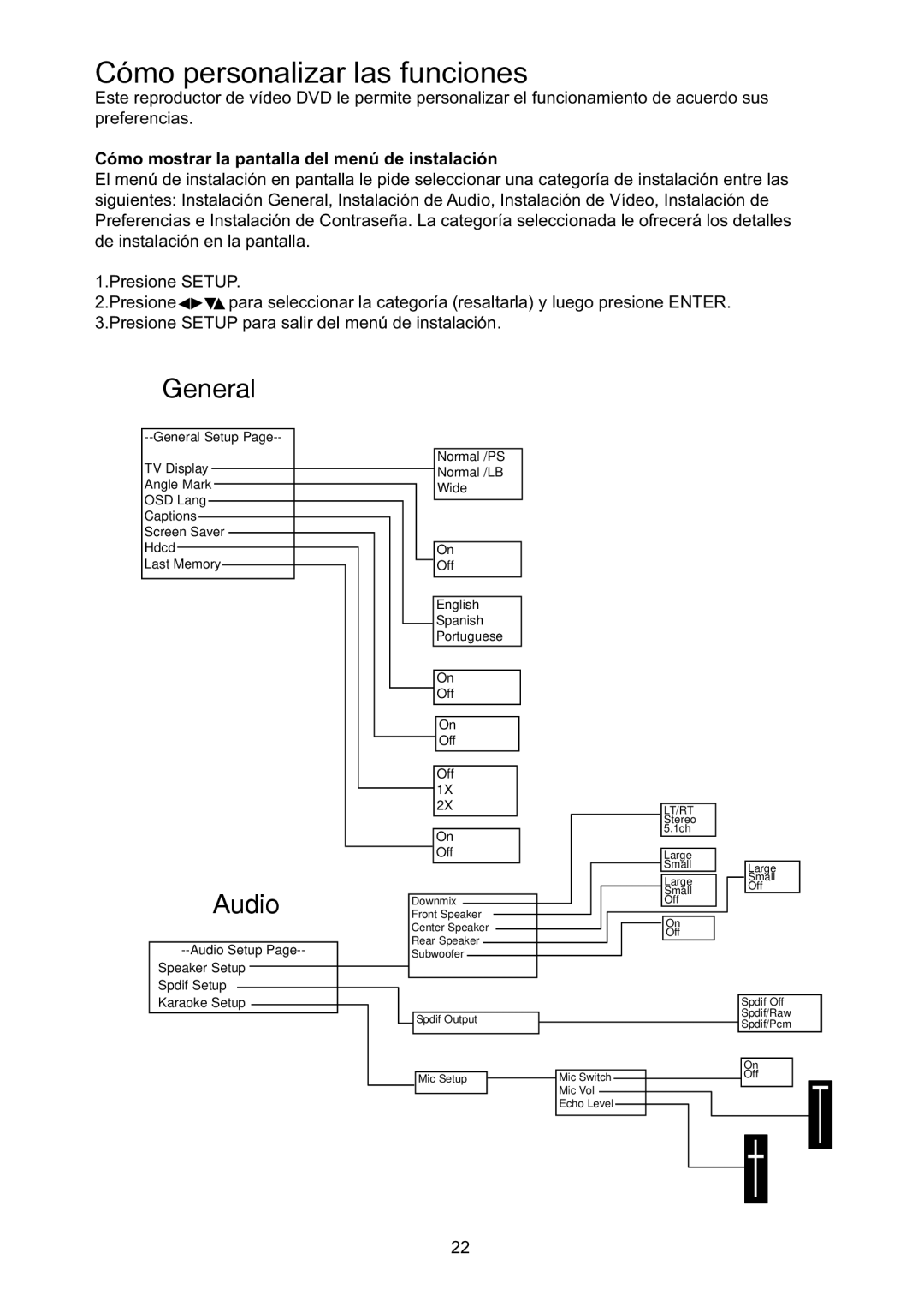 Continental Electric CEDVD95245 instruction manual YprShuvrqdolduOdvIxqflrqhv, Suhihuhqfldv, 3UHVLRQH6783 