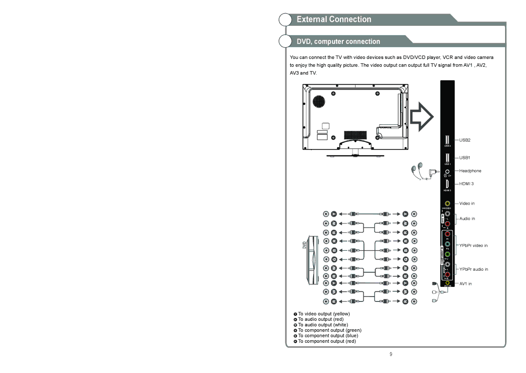 Continental Electric CELED48157 instruction manual DVD, computer connection 