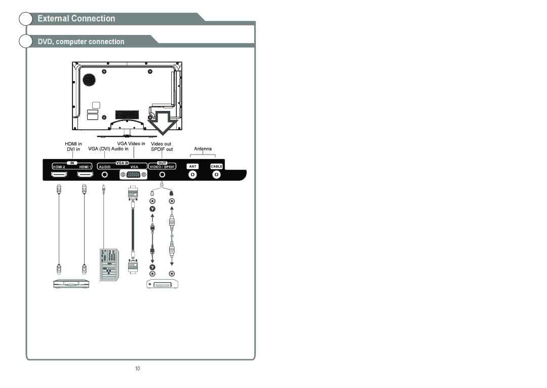 Continental Electric CELED48157 instruction manual VGA Video Video out DVI VGA DVI Audio Spdif out Antenna 