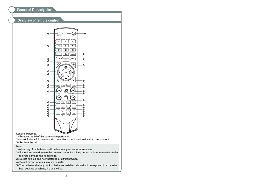 Continental Electric CELED48157 instruction manual Overview of remote control 