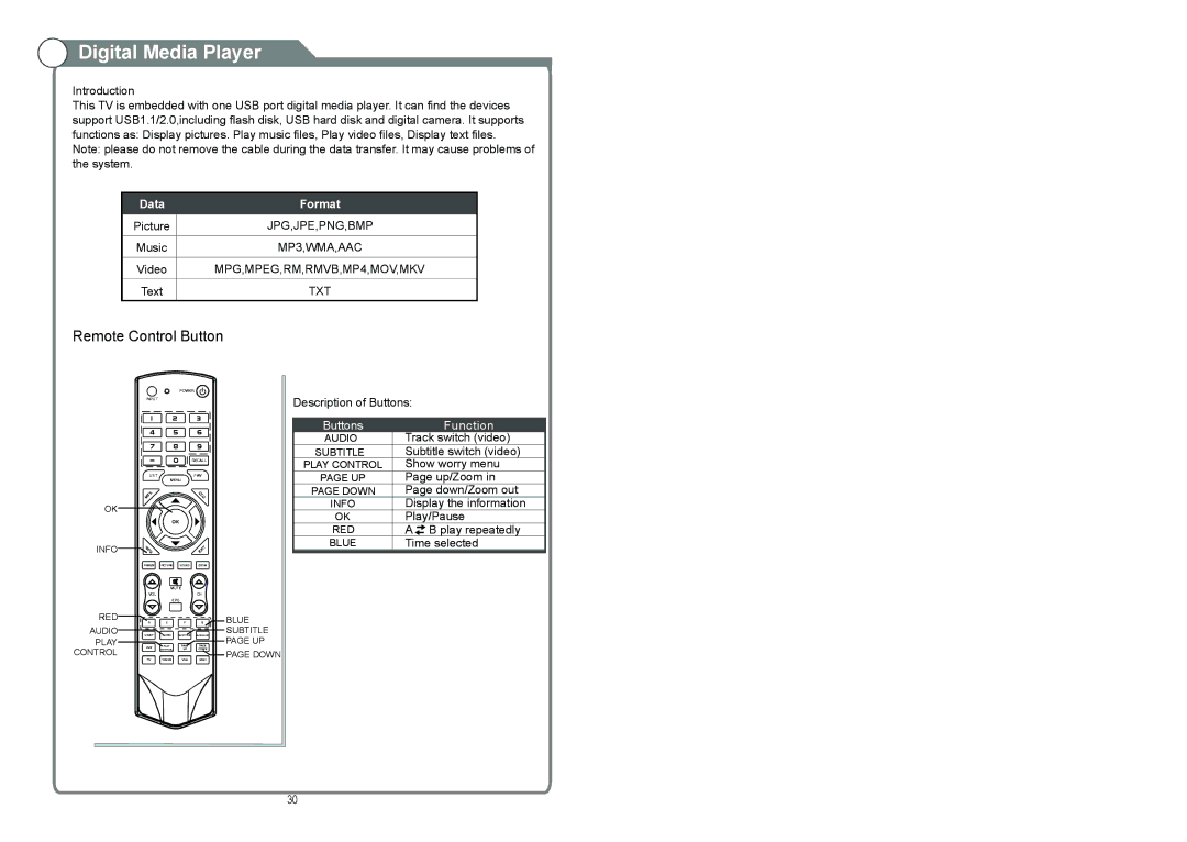 Continental Electric CELED48157 instruction manual Digital Media Player, Remote Control Button 