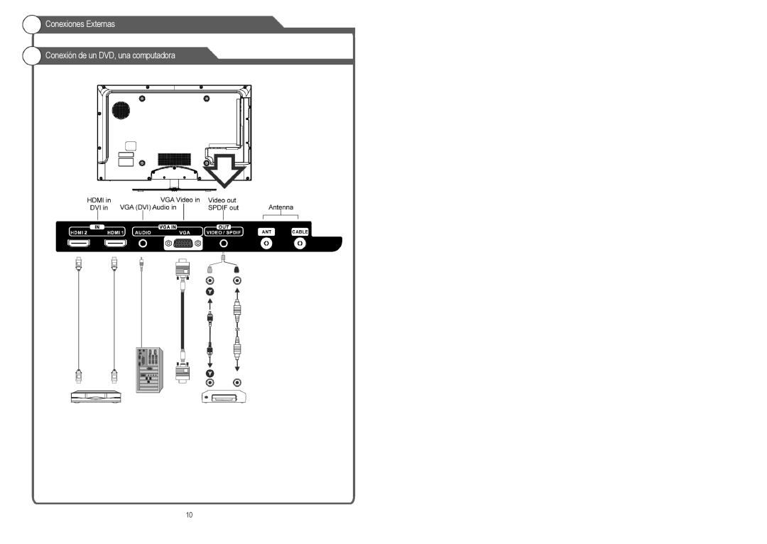 Continental Electric CELED48157 instruction manual Conexiones Externas Conexión de un DVD, una computadora 