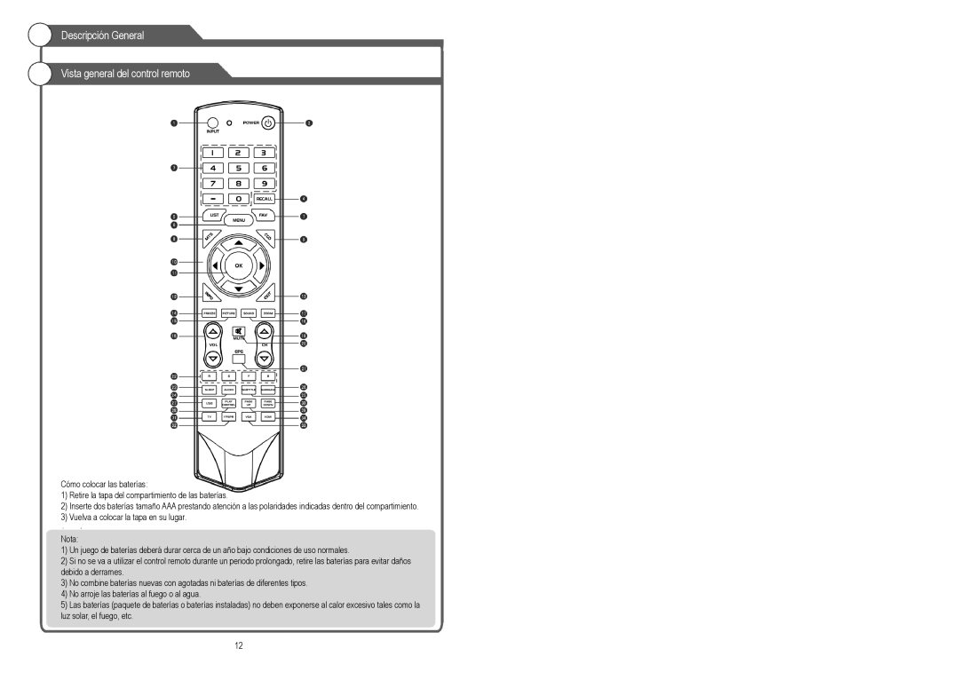 Continental Electric CELED48157 instruction manual Descripción General Vista general del control remoto 