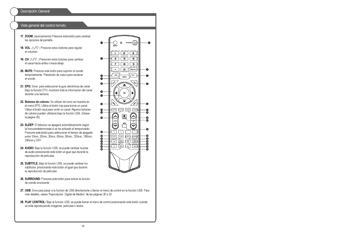 Continental Electric CELED48157 instruction manual Descripción General Vista general del control remoto 