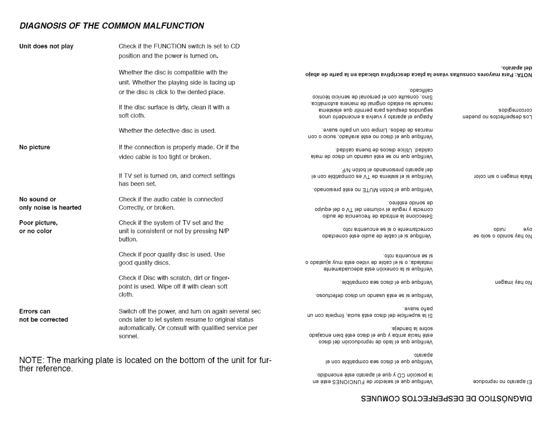 Continental Electric CEPD64381 instruction manual Comunes Desperfectos DE Diagnóstico 