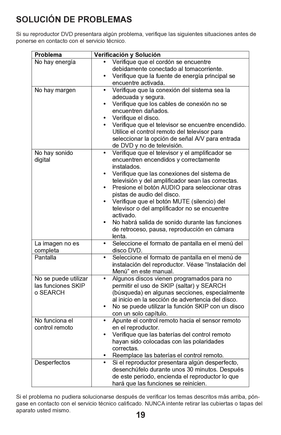 Continental Electric CEPDV97785 manual Solución DE Problemas, Problema Verificación y Solución 