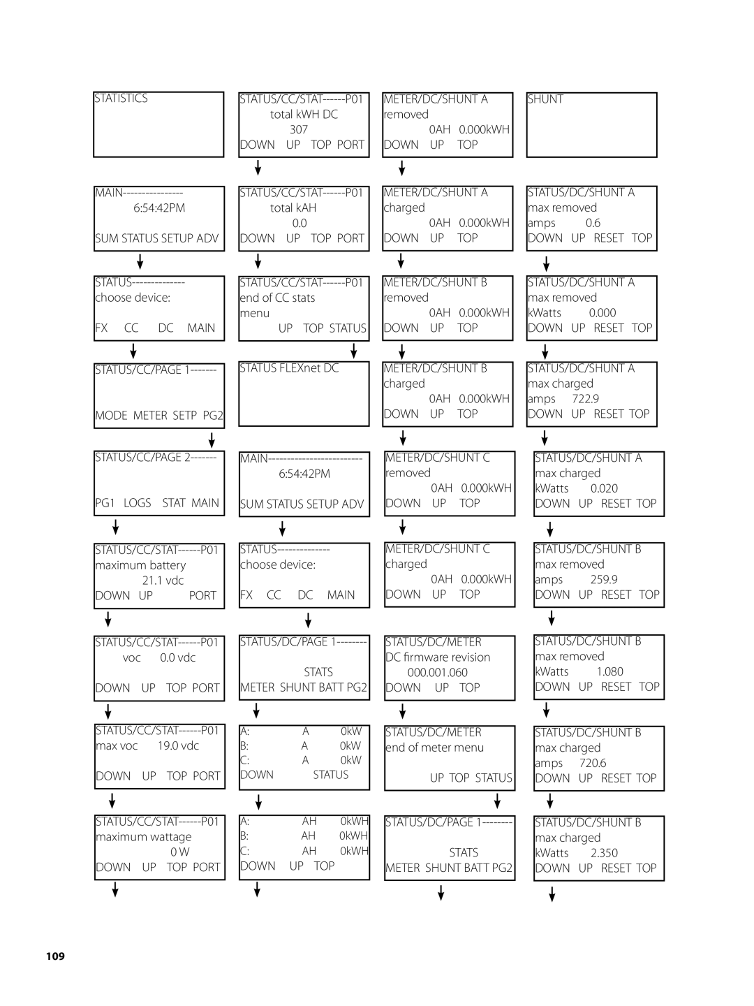 Continental Home MATE2 manual Statistics 