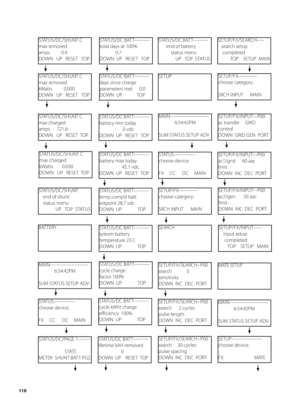 Continental Home MATE2 manual UP TOP Status Setup SETUP/FX/SEARCH 