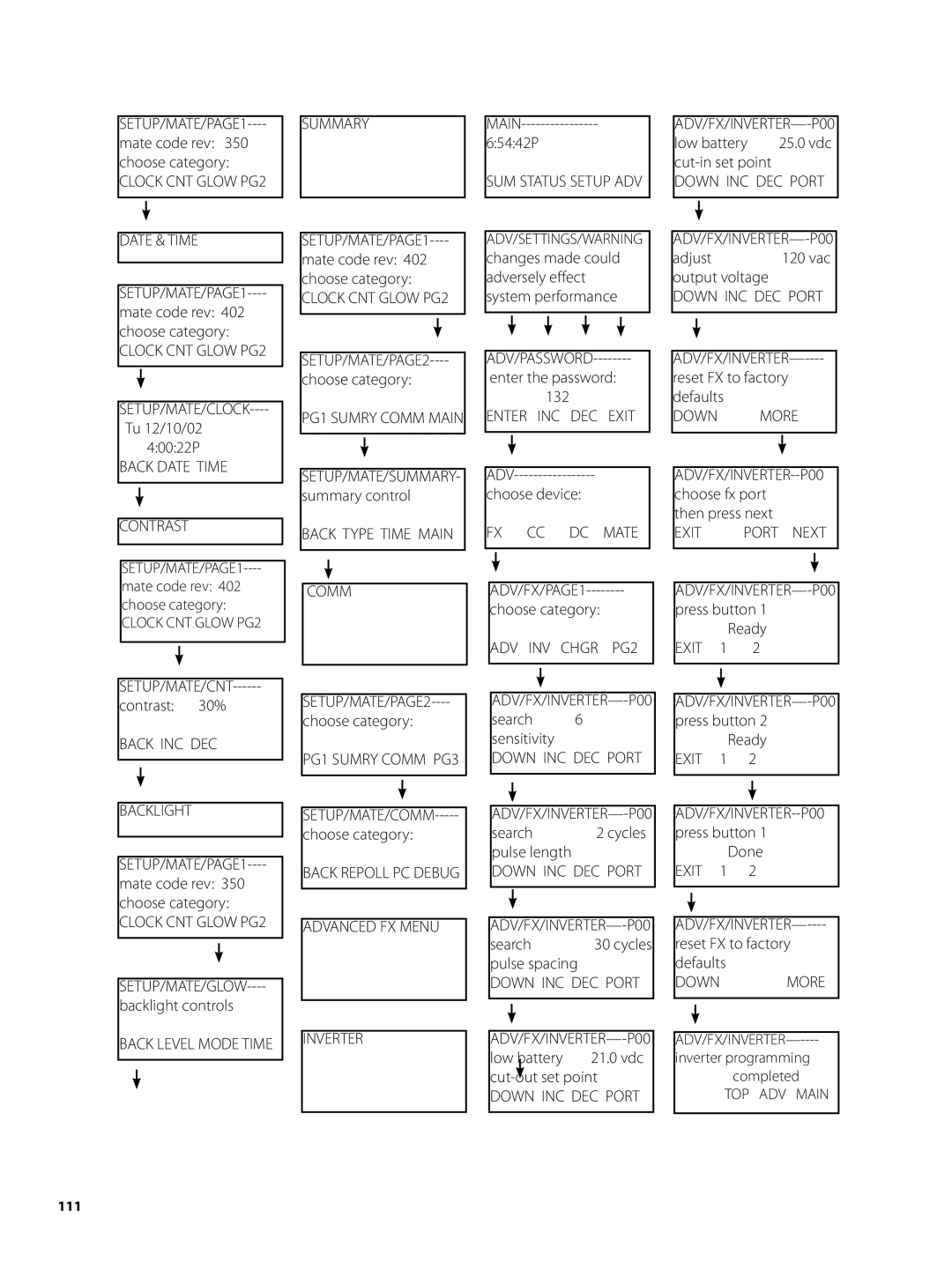 Continental Home MATE2 manual SETUP/MATE/PAGE1 