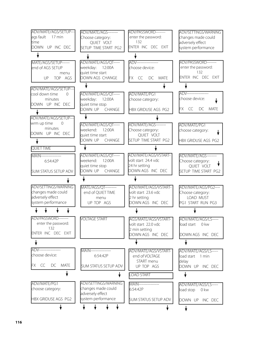 Continental Home MATE2 manual Ags 