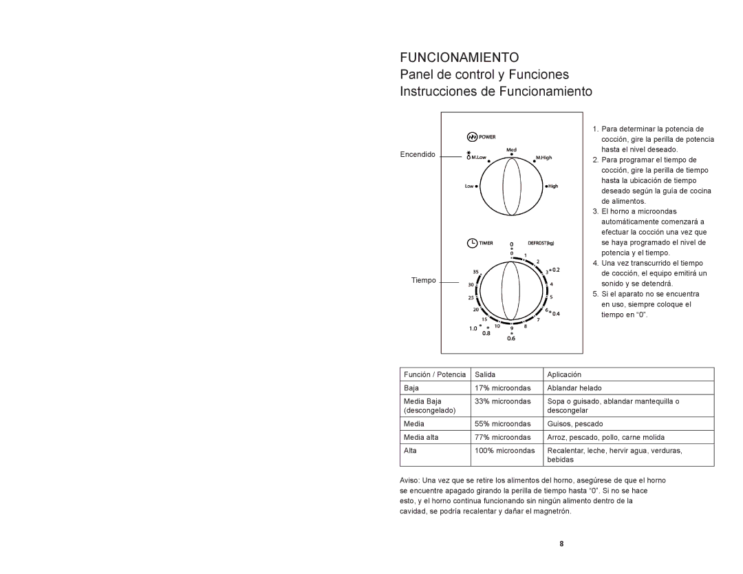 Continental Platinum CP41079 instruction manual Funcionamiento 