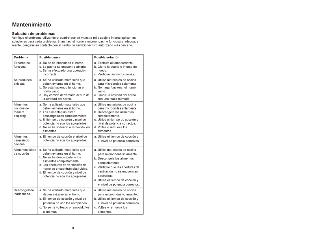 Continental Platinum CP41079 instruction manual Mantenimiento, Problema Posible causa Posible solución 