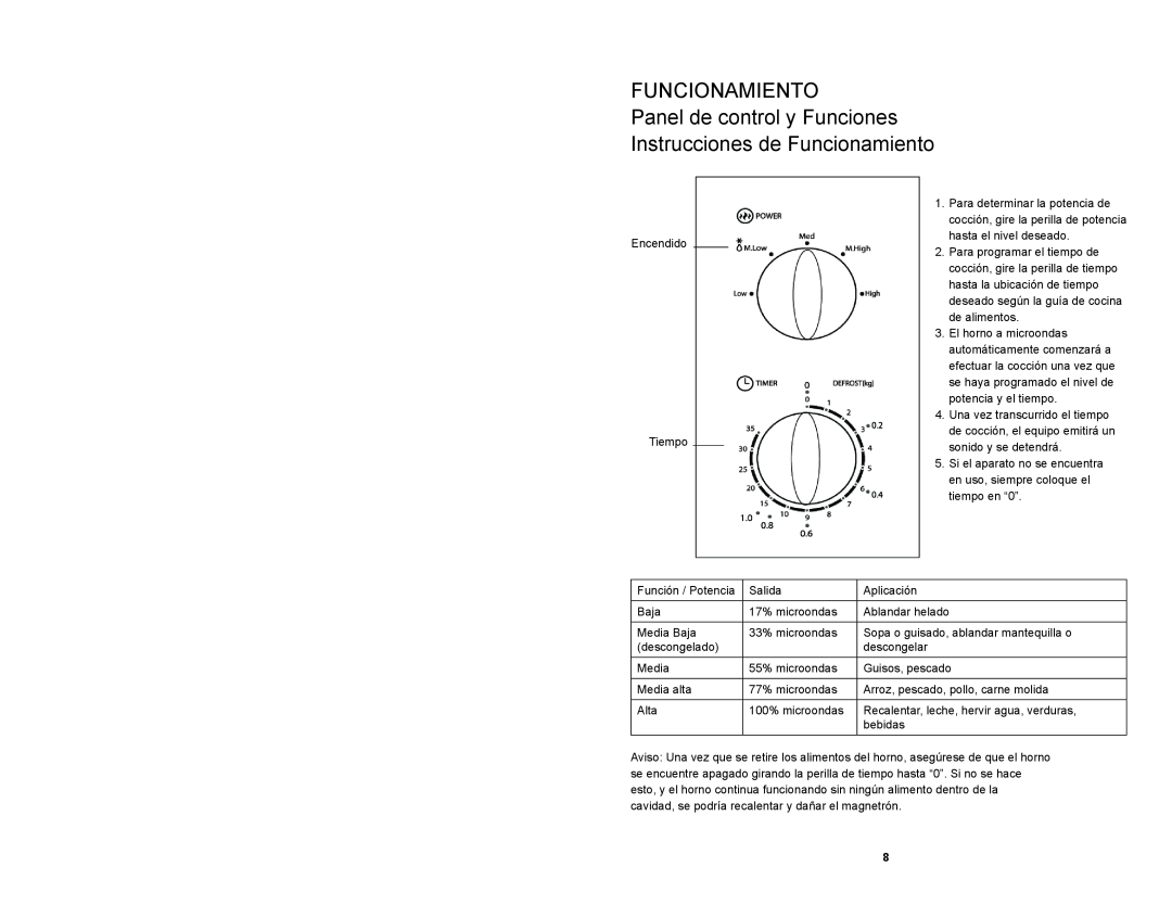 Continental Platinum CP41079 instruction manual Funcionamiento 