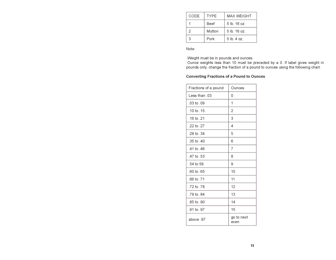 Continental Platinum CP41119 instruction manual Code Type MAX Weight, Converting Fractions of a Pound to Ounces 