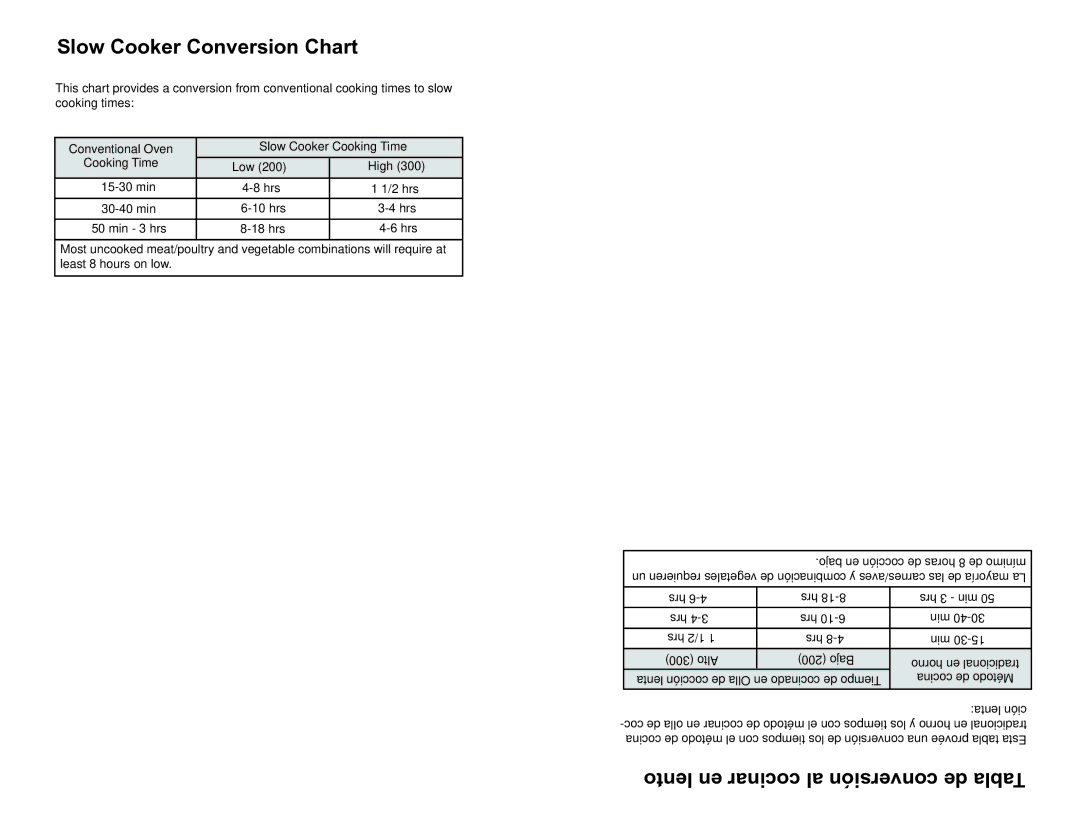 Continental Platinum CP43879 manual Slow Cooker Conversion Chart, Lento en cocinar al conversión de Tabla 