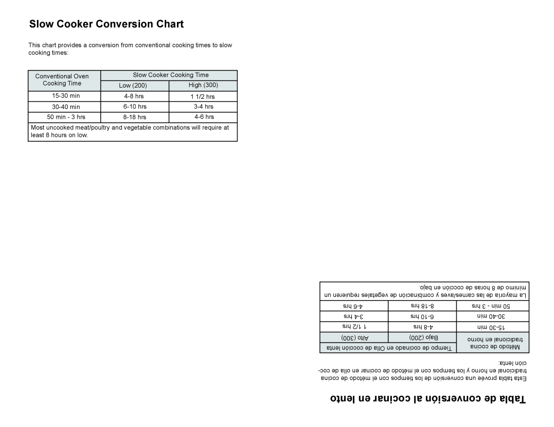 Continental Platinum CP43879 manual Slow Cooker Conversion Chart, lento en cocinar al conversión de Tabla 